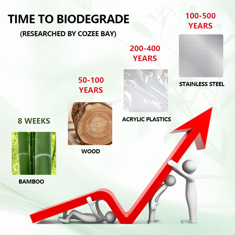 Why choose bamboo home products Why choose bamboo home products